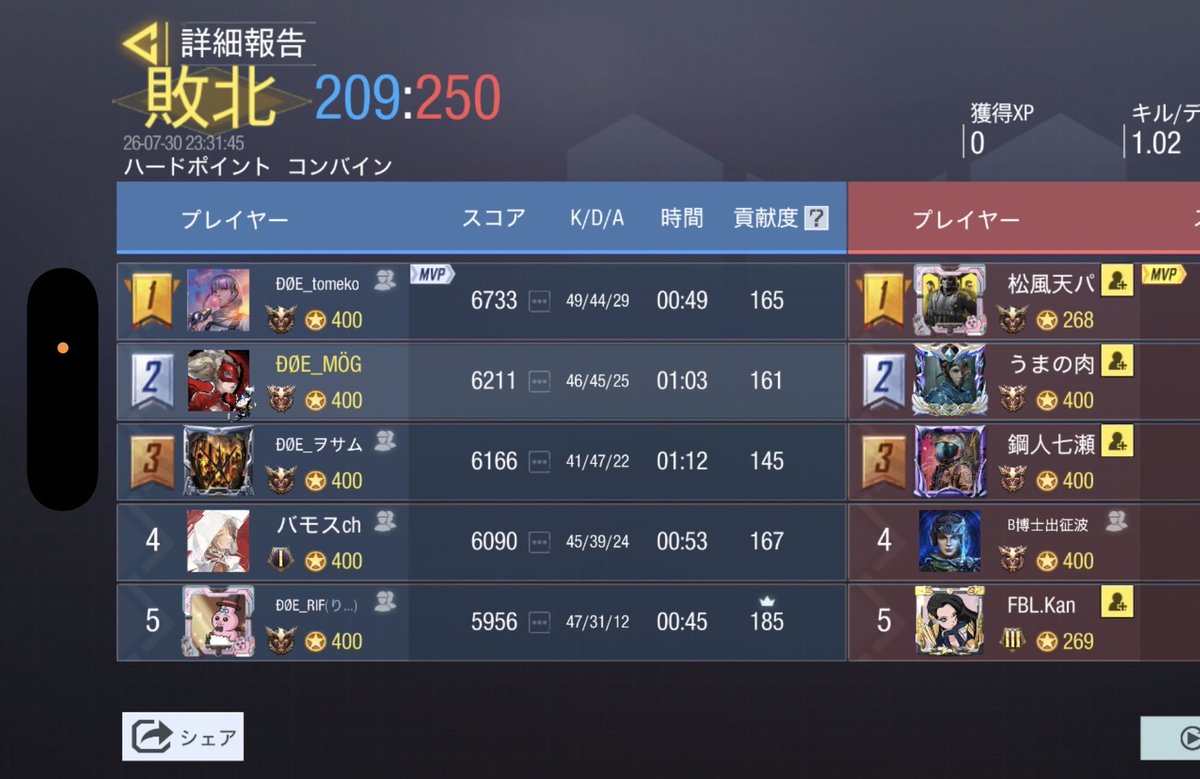 DOE_CODM's tweet photo. 🗓￤7月30日 (木)  23:00スクリム

🌀￤0-4   lose

👤￤@sukiyacodm 様

対戦ありがとうございました😭 https://t.co/TAzyC6iSum