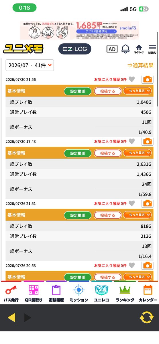 igofantasy's tweet photo. 今日は14時から色々打って+1795枚
楽しかった

明日は稼働行くか休むか迷う
8月1日がバンド練習だからちょろっとキーボード練習しとかんと https://t.co/h5YH1rJ0wr