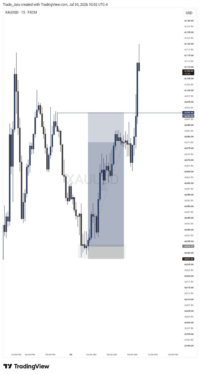 SamuelAnga4's tweet photo. #xauusd https://t.co/zRnpZ5NTaL