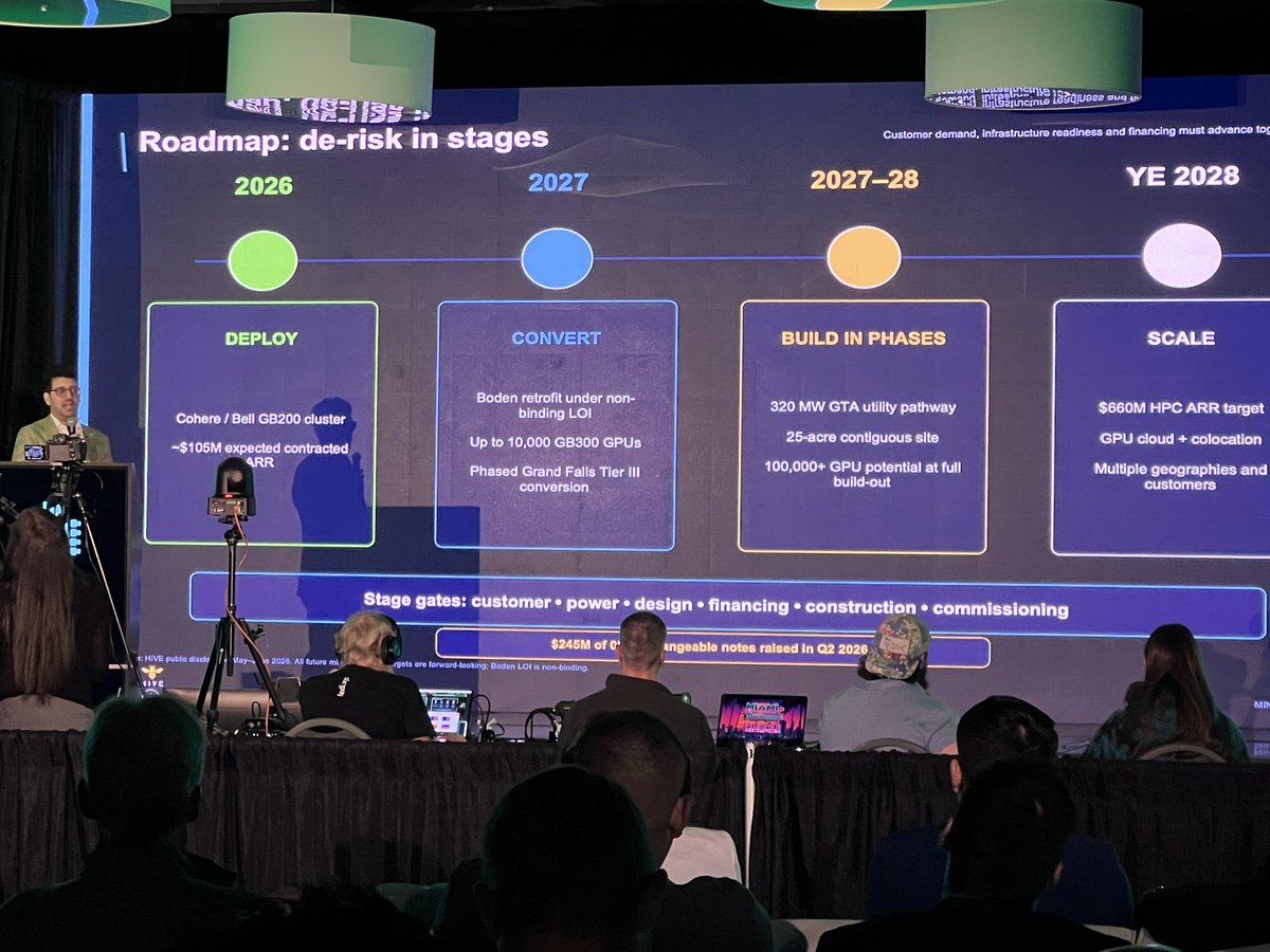 AvalonMiner_Joy's tweet photo. Back from Mining Disrupt Miami + EIF Dallas — back-to-back weeks on the ground with miners, hosts, and energy folks. Big theme this year: power flexibility isn't optional anymore, it's the deal-maker. AI convergence talk getting louder at every panel.#BitcoinMining #MiningDisrupt https://t.co/vL7RMs9rYd