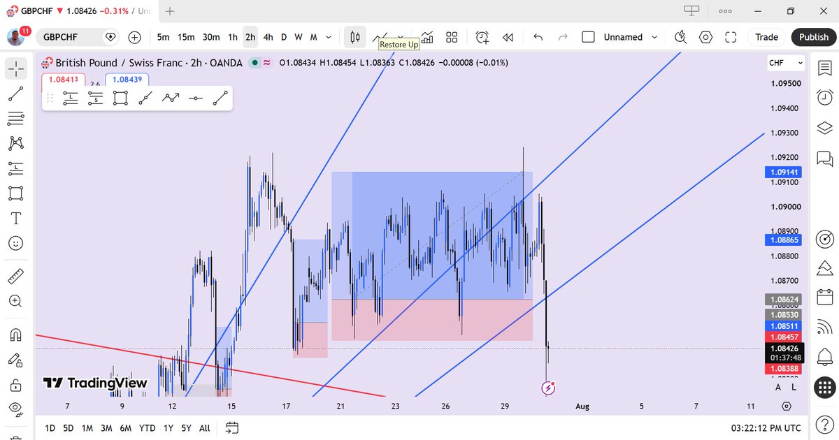 blue__56412's tweet photo. Take profit hit on this trade, GBPCHF👏👏 https://t.co/lFOehFqxjq