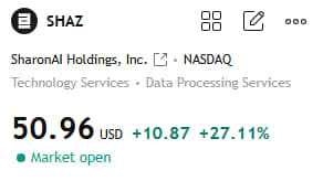 MasonReedMacro's tweet photo. $SHAZ +27.11%
Many members followed my latest trading guidance—and profits are now firmly in their pockets!
Missed this opportunity? Don't worry.
If you're interested in joining, click on my profile to add my WhatsApp number.
I share carefully selected stock recommendations like this every day.
#SHAZ
#USStocks
#Stock
#StockMarket
#StockTrading
#SPY
#QQQ
#NVDA
#Tesla
#AIStocks