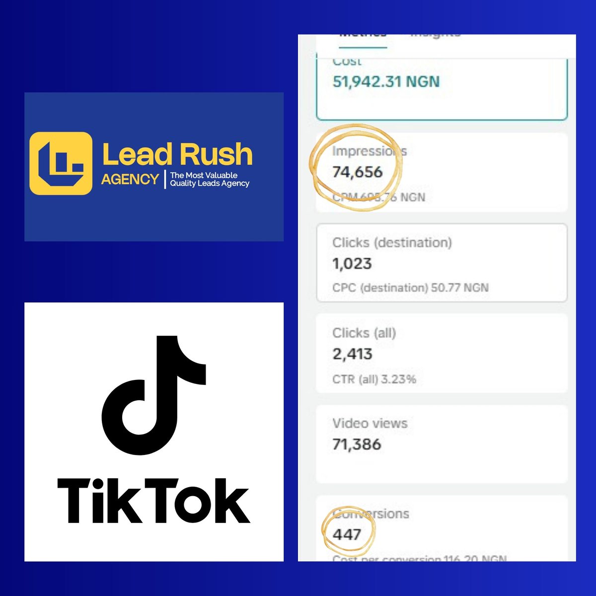 Leadrushagency's tweet photo. "Omo... make we gist small. 😂"

See this campaign first.

📈 74,656 Impressions. 
🎯 447 Conversions.

If you think this happened because we just listed plenty product features...

My brother, my sister...

Na there the gbege start. 😅 https://t.co/oCaAuM7Q8L