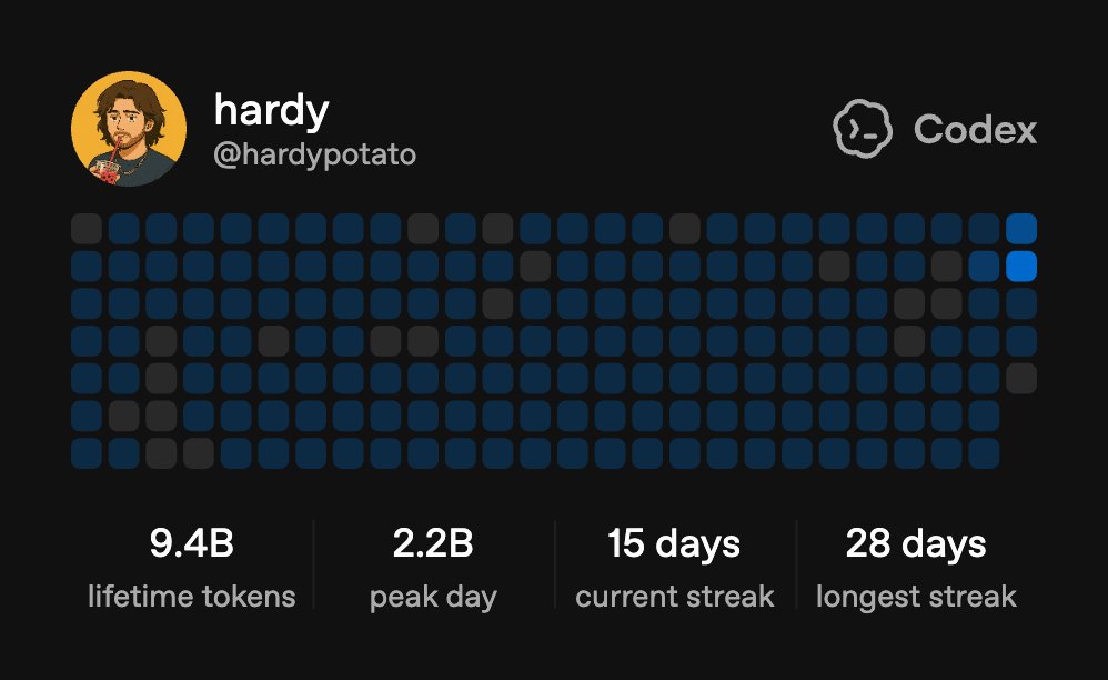 SaladHug's tweet photo. Is this a lot? I'm not even trying. I see so many people complaining about usage. I'm on the Pro plan and I think the usage is more than reasonable https://t.co/ut7QftlpF9