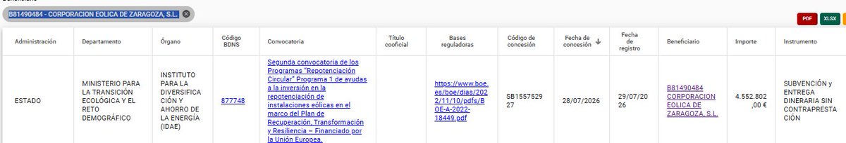 laliagorda's tweet photo. CORPORACION EOLICA DE ZARAGOZA, S.L. 4.552.802,00 € . https://t.co/84vdwNd7BX