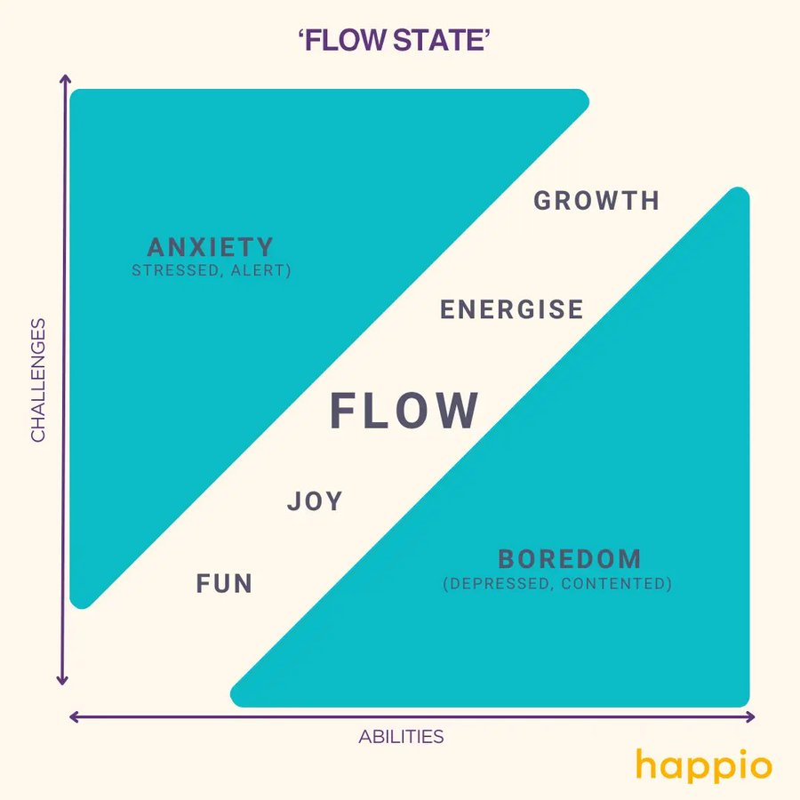 Evan_ss6's tweet photo. Flow State

Key to life

Lessons https://t.co/i4E6M7Nlu5