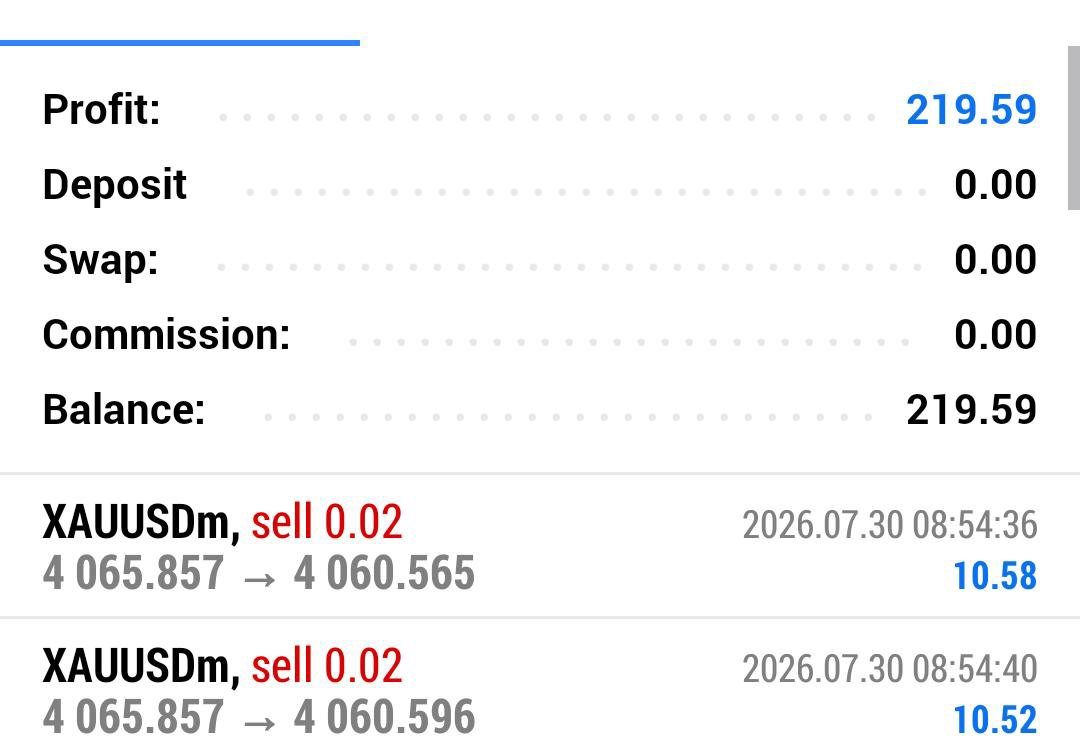CoreInvestor001's tweet photo. “Profit secured 💰

Who can tell me how many $Core will I buy with this profit??🤔

 Let's find out in the comment section

#Just #use $Core #Btcfi @CoreEcosystem https://t.co/RVgzGqyuEv