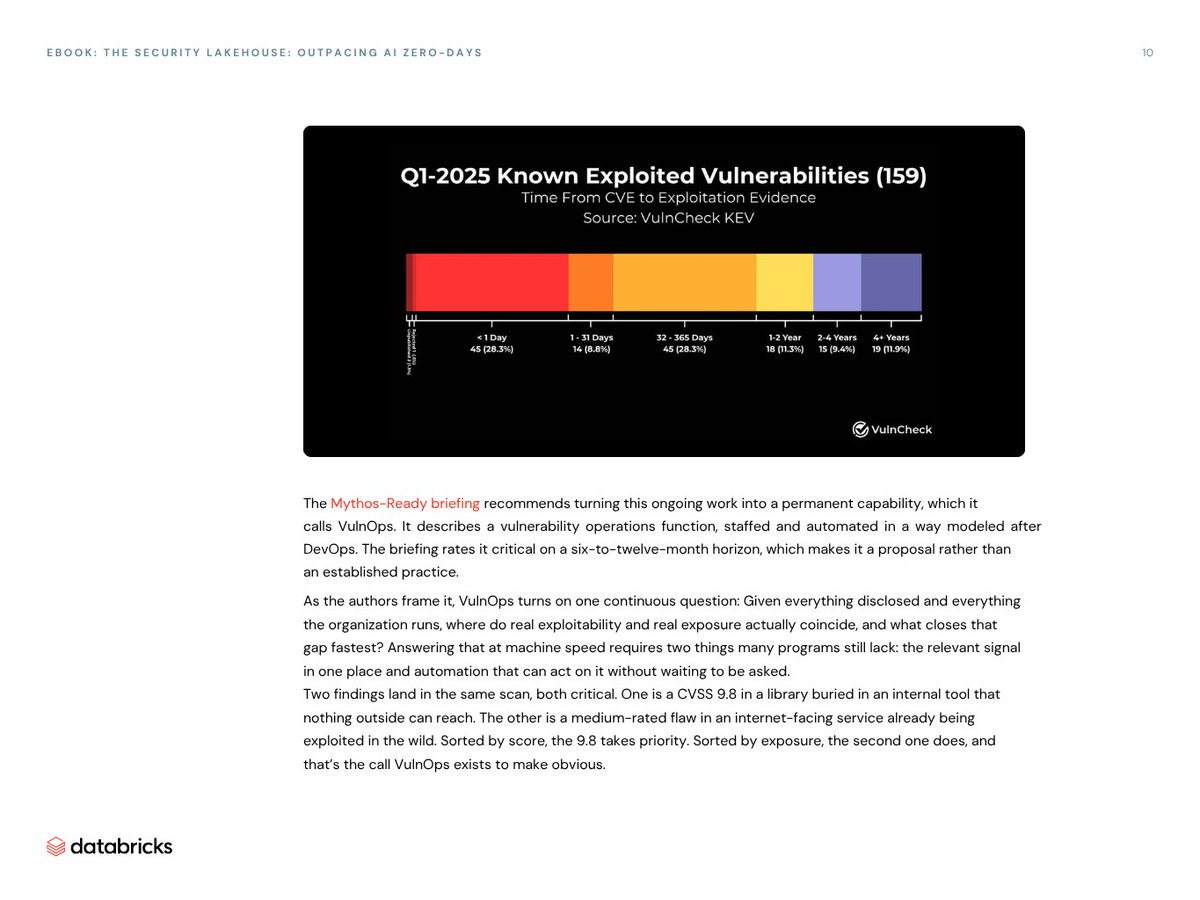 databricks's tweet photo. AI can discover and weaponize vulnerabilities in hours, while many security teams still operate on patch cycles measured in days or weeks.

This eBook shows how a security lakehouse approach can help teams:
• Consolidate vulnerability data, SBOMs, asset inventories, and multicloud telemetry on an open, OCSF-native foundation
• Use defensive AI agents for triage, exposure assessment, telemetry hunting, and an initial pass at detection rules
• Compress the exploit window with real-time analytics and multiyear searchable retention at up to 60% lower TCO

Download the eBook: https://t.co/C8Vs64MPON
