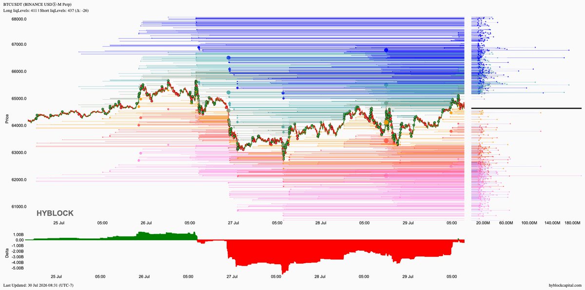 lborderpulse's tweet photo. #BTC #ETH #XRP #XAU #hyblock #liquidationlevels #Bitcoin #Ethereum #Ripple #Gold #btcusdt #ethusdt #xrpusdt #xauusdt #Crypto #cryptocurrency

Save up to 30% discount on monthly &amp; yearly plans
https://t.co/T54CfGGGJa https://t.co/1D43A6ckeU