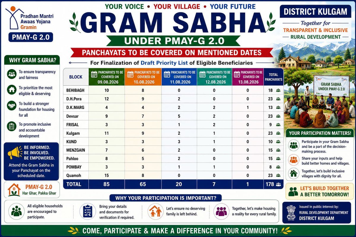 DioKulgam's tweet photo. 📢 PUBLIC NOTICE

Special Gram Sabhas for Finalisation of Permanent Waiting List under PMAY-G.

Panchayat-wise/date-wise schedule is available in the Google link provided below 👇 

https://t.co/hfQ1JlHEbL

@Shahzad_2702 @OfficeOfLGJandK @CM_JnK @diprjk @DcKulgam https://t.co/1roL5cypO1