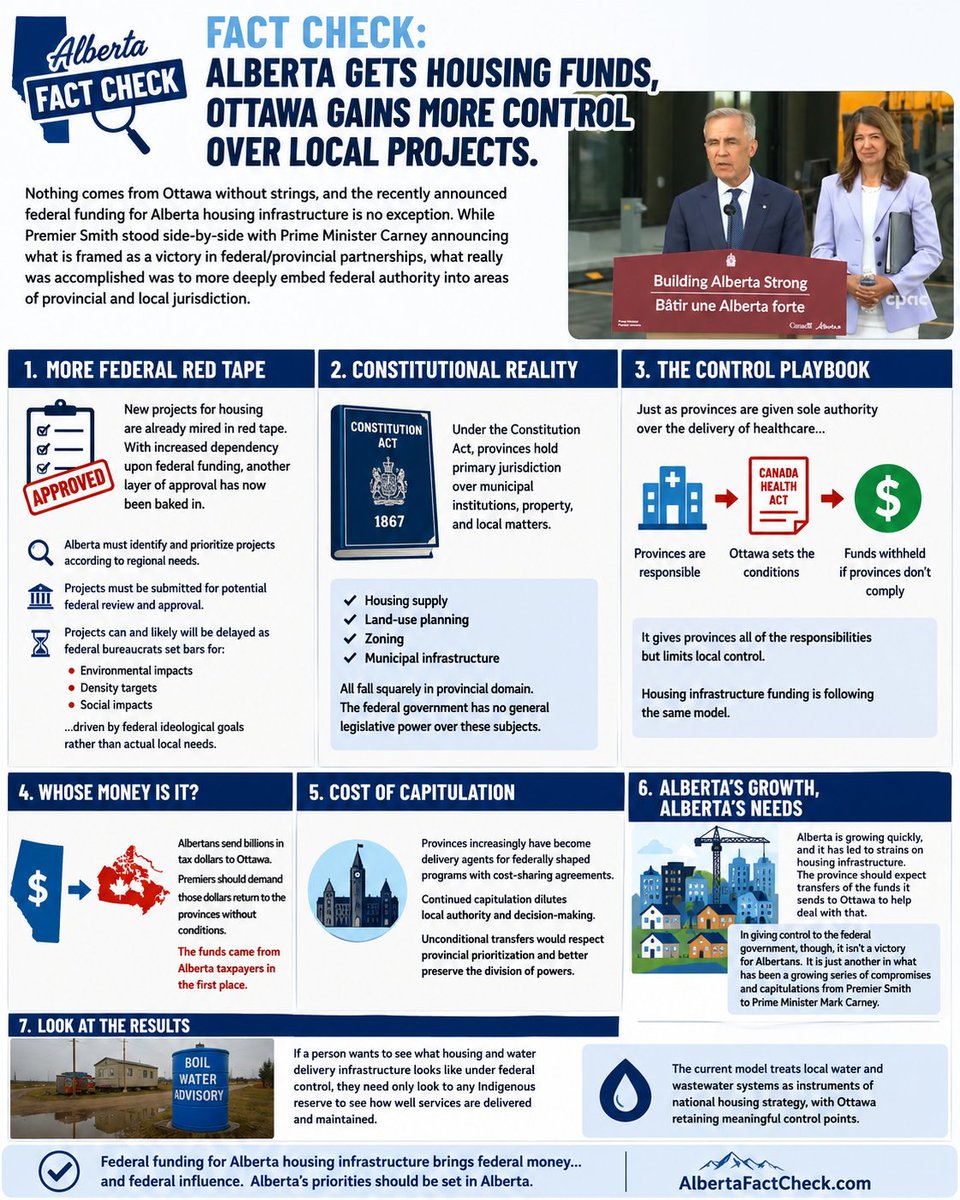 CoryBMorgan's tweet photo. Slowly but surely, Alberta is ceding control and authority to Ottawa. 

The housing agreement yesterday is just the latest example. https://t.co/SA2Rh5qlfV