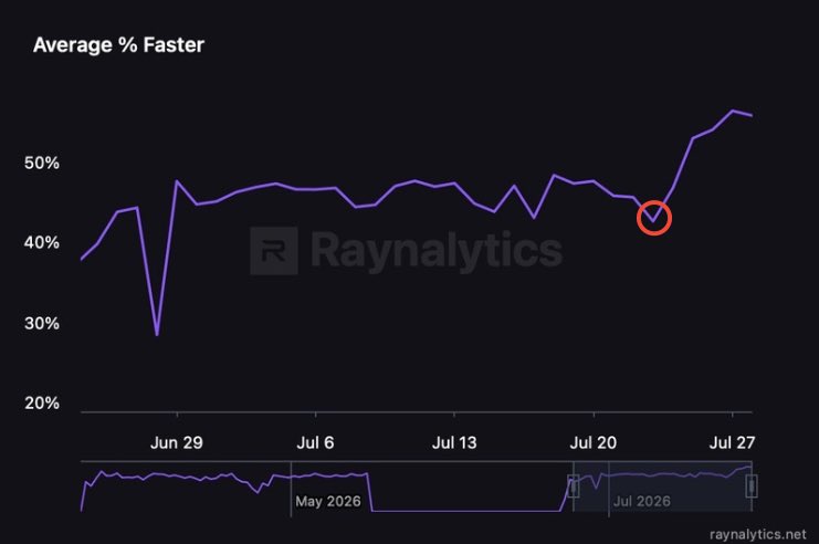 raynalytics tweet picture