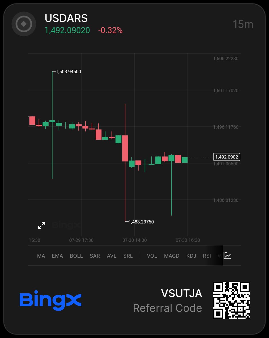 lovetubi1's tweet photo. BingX has expanded its Perpetual Futures lineup again with #USDARS, #SILJ, #SIL, #OIH, #BOIL, #NUGT, and #PYPL.

It's a diverse mix, covering currency exposure, silver miners, energy, natural gas, gold miners, and fintech.

#BingX #PerpetualFutures https://t.co/XQjPvUKtjf