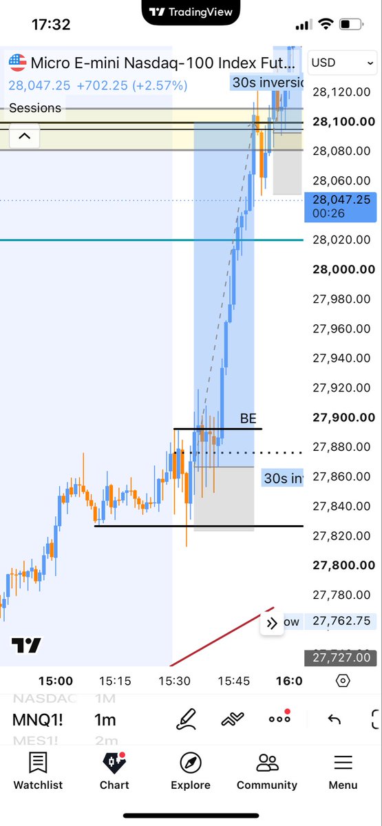 OmranZTF's tweet photo. 3/3 this week

First trade I got stopped BE bc I was a pussy

Second trade BANGGGGG previous Asia High hit

#NQ https://t.co/ipxqpuY1YE