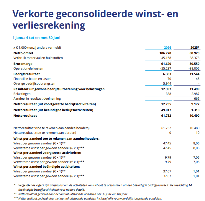 NicoInberg's tweet photo. Voor de liefhebbers: cijfers #Hydratec. Komt interimdividend van 60 euro in sept na afstoten deel activiteiten. https://t.co/8PaU2wQnVP