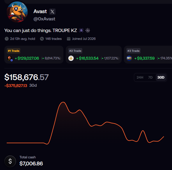 legolasz_crypto's tweet photo. @0xAvast Damn this post almost reads as if you're in profit https://t.co/kiaZROBBYm