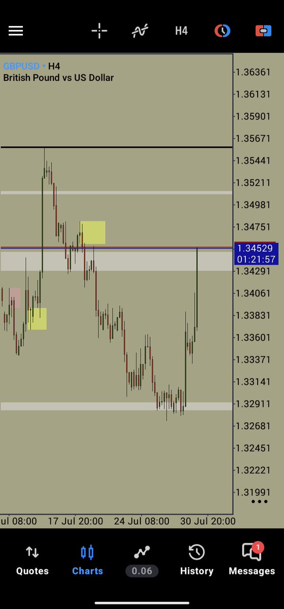 PoundDIGGER's tweet photo. #GBPUSD respecting levels 
...More liquidity to be taken 📌 https://t.co/XtZ8O7O0LJ