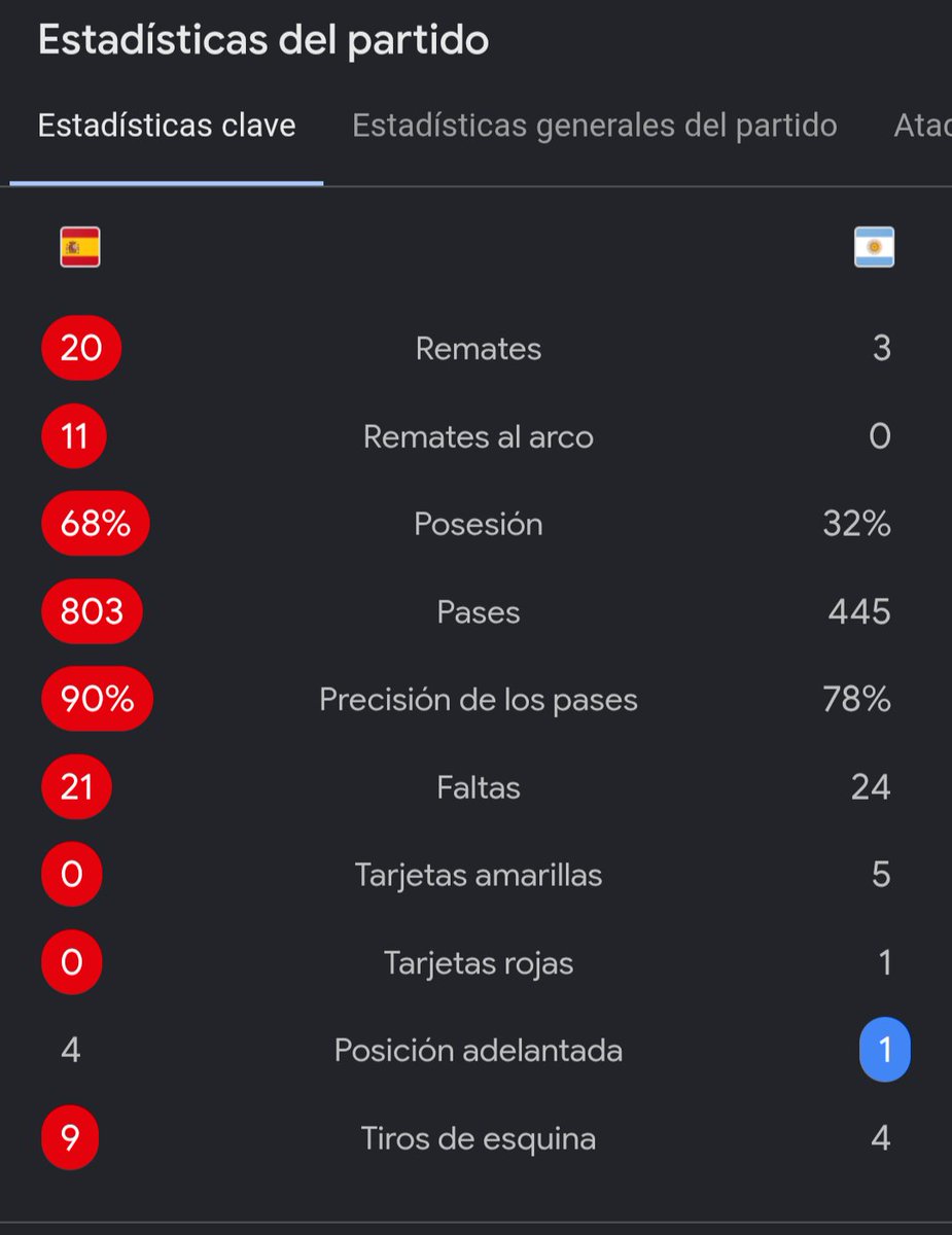YurikoCvs's tweet photo. @aleiz_rosales @BetoSamaX Mas culo roto que argentina contra España no se puede estar. https://t.co/iEKvIZ7JJU