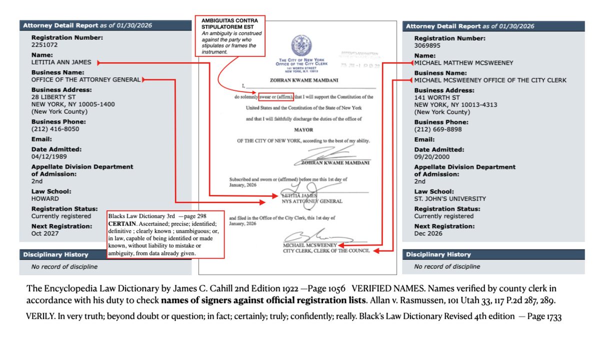 XRadicalReality's tweet photo. OATH FRAUD 

2nd Class Corporate citizen status 

"I, Zohran Kwame Mamdani hereby declare, on OATH, that I ABSOLUTELY AND ENTIRELY RENOUNCE AND ABJURE ALL ALLEGIANCE AND FIDELITY TO ANY FOREIGN PRINCE, potentate, state, or sovereignty, of whom or which I have heretofore been a subject or citizen; 

that I WILL SUPPORT AND DEFEND THE CONSTITUTION AND LAWS OF THE UNITED STATES OF AMERICA AGAINST ALL ENEMIES, foreign and domestic; that I will bear true faith and allegiance to the same; that I will bear arms on behalf of the United States when required by the law; 

that I will perform noncombatant service in the Armed Forces of the United States when required by the law; that I WILL PERFORM WORK OF NATIONAL IMPORTANCE UNDER CIVILIAN DIRECTION WHEN REQUIRED BY THE LAW; and that I take this obligation freely, without any mental reservation or purpose of evasion; SO HELP ME GOD."

That's stupid fuck took an oath to a Christian God a deity that Muslims like Zoran love taking a SHIT on. He could've done it properly and taken an oath to his own deity, Allah. And that's an insult to his own religion. 

It is the Christian God that stands supreme over every single law made in pursuance of the constitution is the SUPREME LAW of the LAND and you can shove that Sharia  SHIT up yours assess as "We the People will both legally & lawfully deport anyone who supports Sharia Law on US SOIL — after they get out of GITMO