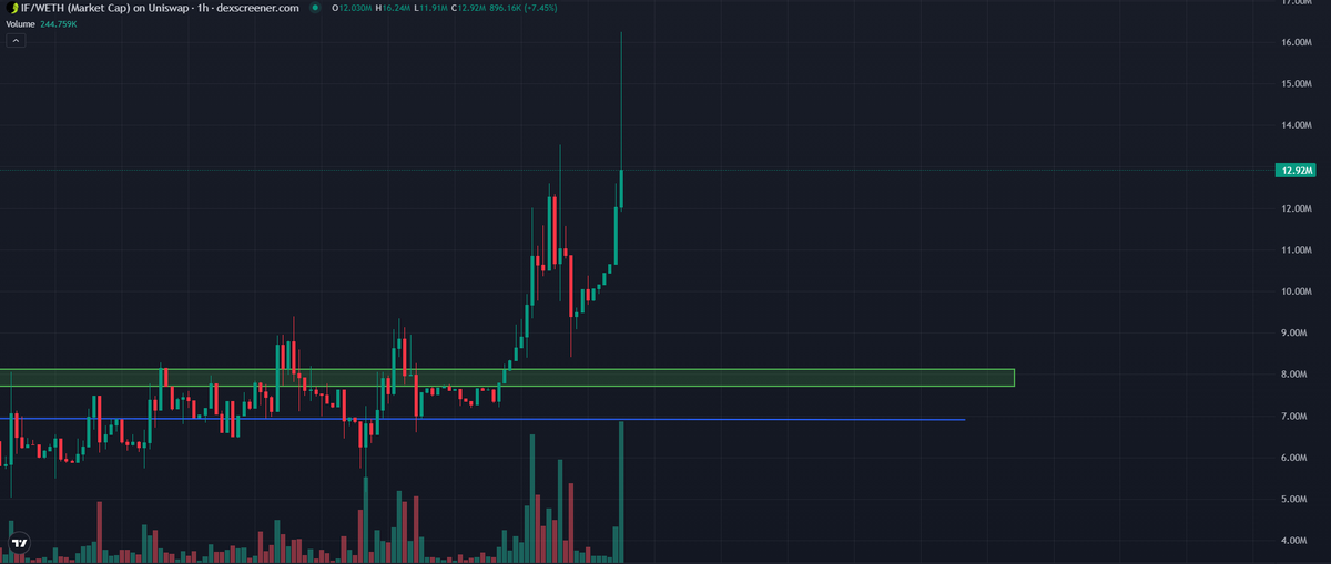 liquidityfag's tweet photo. $if has officialy flipped $tendies, $cashcat brace yourself you are next https://t.co/hlFKnEsEJF