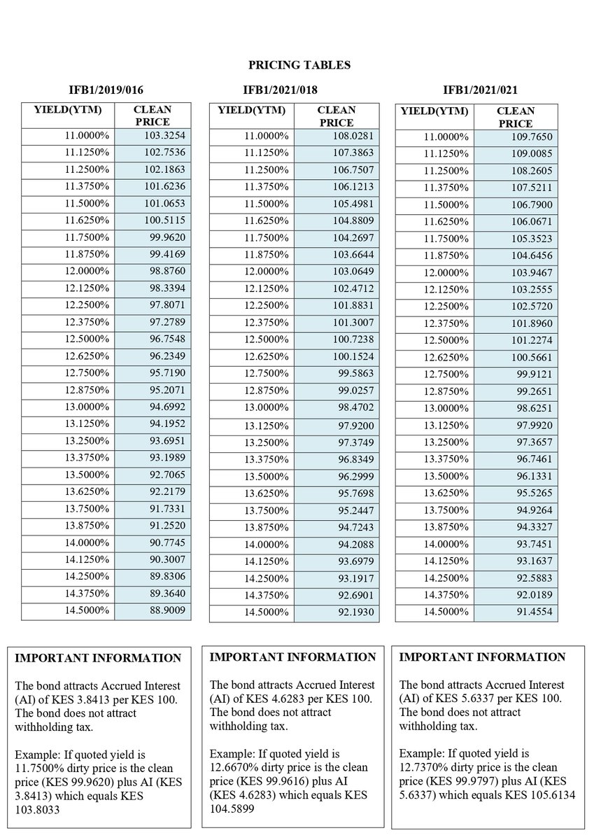 CBKKenya's tweet photo. Prospectus for Re-Opened 16, 18 and 21-Years Infrastructure Bonds https://t.co/fJrnhhn6tF