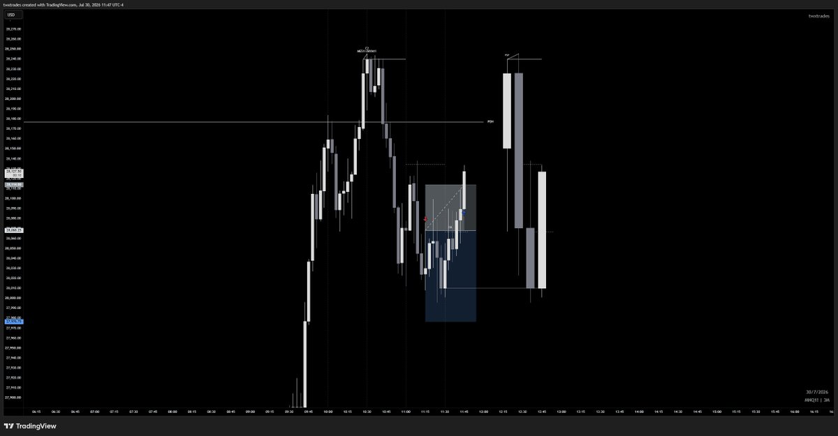twxtrades's tweet photo. $NQ

shorts | -1R

I should have taken es or ym instead of nq but it is what it is as I always say

#GxT #TTFM https://t.co/HCZNe9mLlc