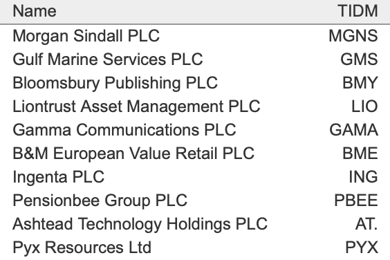 rcl_twt's tweet photo. Exited today: MSI (just a tiny, remaining stub not worth the mental bandwidth).

Current holdings in decreasing size: https://t.co/QxS1z6sZGa