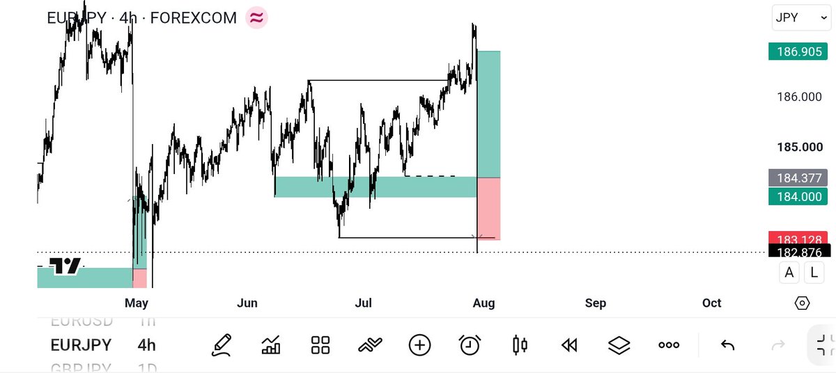 ServantofGod_fx's tweet photo. EURJPY❌
NEWS.
We go again.
#FOREXNEWS #forex #ForexTrader #ForexEducation https://t.co/KhJIQ8DOYp