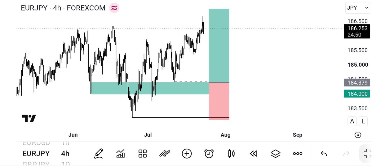 ServantofGod_fx's tweet photo. EURJPY❌
NEWS.
We go again.
#FOREXNEWS #forex #ForexTrader #ForexEducation https://t.co/KhJIQ8DOYp