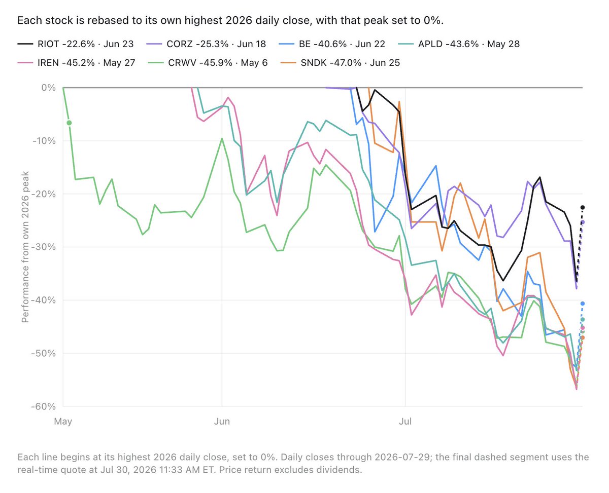 Korean Leveraged Retail Investors Face Significant Market Losses.