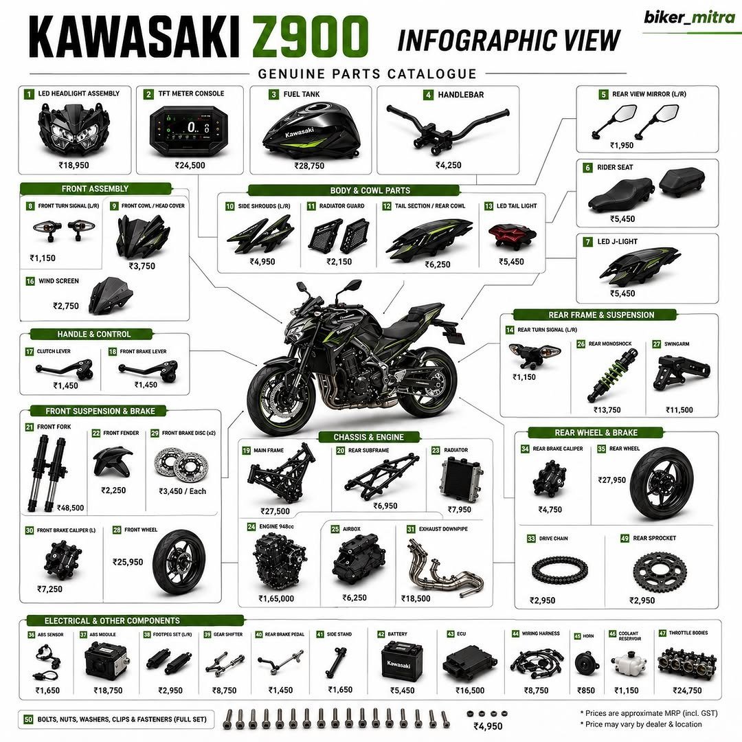 The 2026 #Kawasaki #Z900 proves you don't need a litre-class