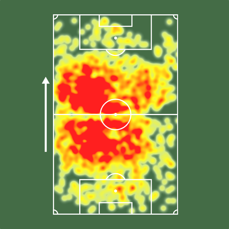 SofascoreBR's tweet photo. 🔎 Thiago Mendes é o líder em gols e Nota Sofascore do Vasco em 2026! 💢💢

⚔️ 29 jogos
⚽️ 6 gols (!)
🅰️ 1 assistência
✅ 91% acerto no passe (!)
⚙️ 2017 ações com bola (70.0 /j!)
💪 129 duelos ganhos (!)
🦾 182 bolas recuperadas (6.3 /j!)
🔄 12 dribles sofridos (0.4 /j!)
👊 60 faltas sofridas (2.1 /j!)
💯 Nota Sofascore 7.17