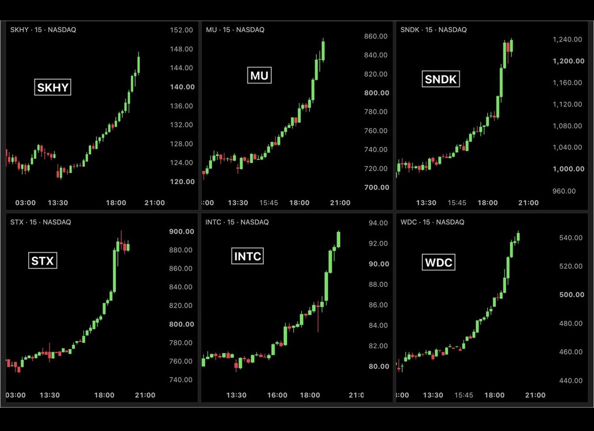 Yusifasante's tweet photo. Memory stocks on the rise
$SKHY
 17%
$SNDK
 23%
$MU
 17%
$INTC
 14%
$STX
 16%
$WDC
 18%
$SOX 9.34% https://t.co/ElLSK4t9aA