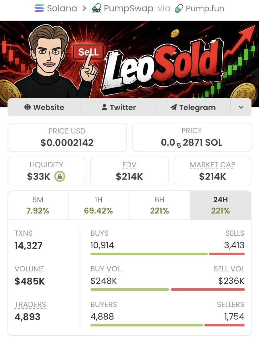 13J6__'s tweet photo. If you’re in my  tg group your copy trade would have been on same profit as I am.

Ca: 5v3pdhAfPDKJr3FD21Nc3DtjDksEMsWURrSucz8Rpump https://t.co/0Ejch9EX4M