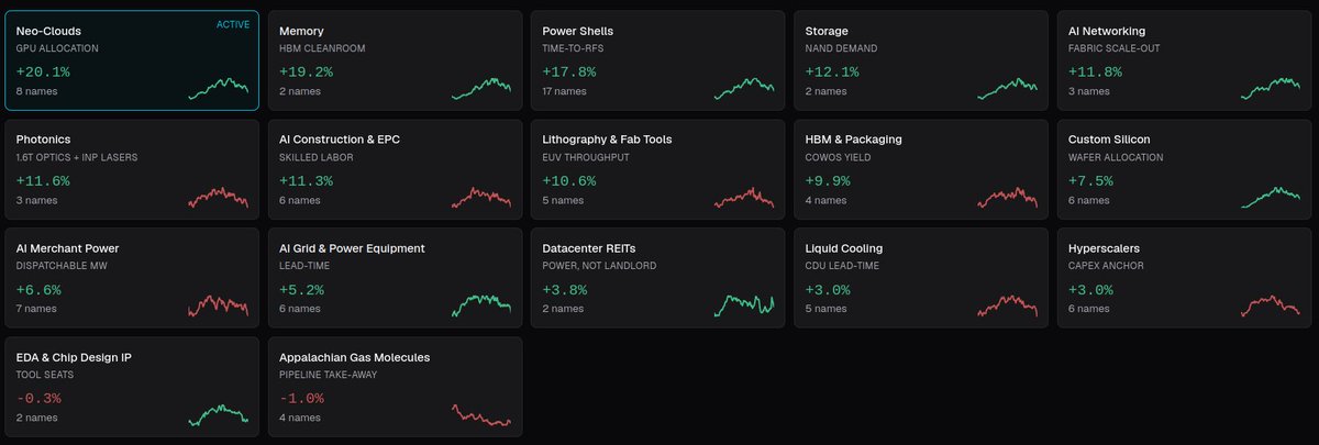 cbspears's tweet photo. It's not just a single sector carrying everything, the entire AI datacenter stack is ripping today. https://t.co/9PFWuzYFjG