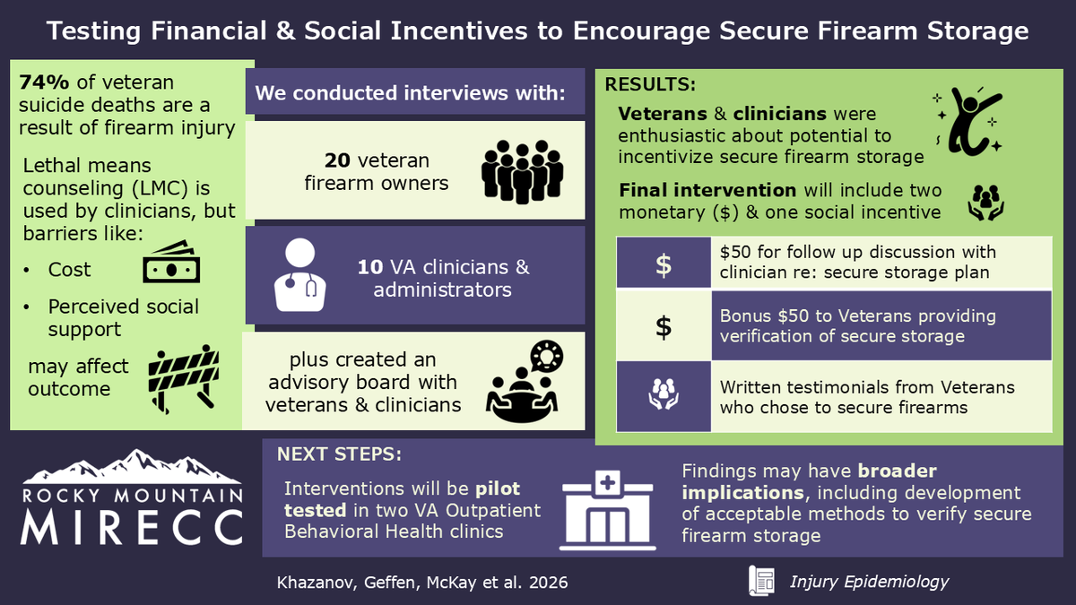 VA Eastern Colorado Health Care System tweet media