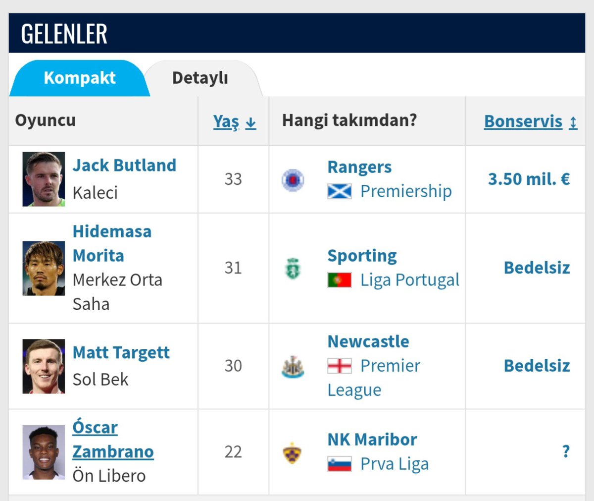 fmdestekcom's tweet photo. Hull City'nin şimdiye kadar yaptığı transferler. Pek Premier lig takımı transferlerine benzemiyor https://t.co/OI9uspbRue