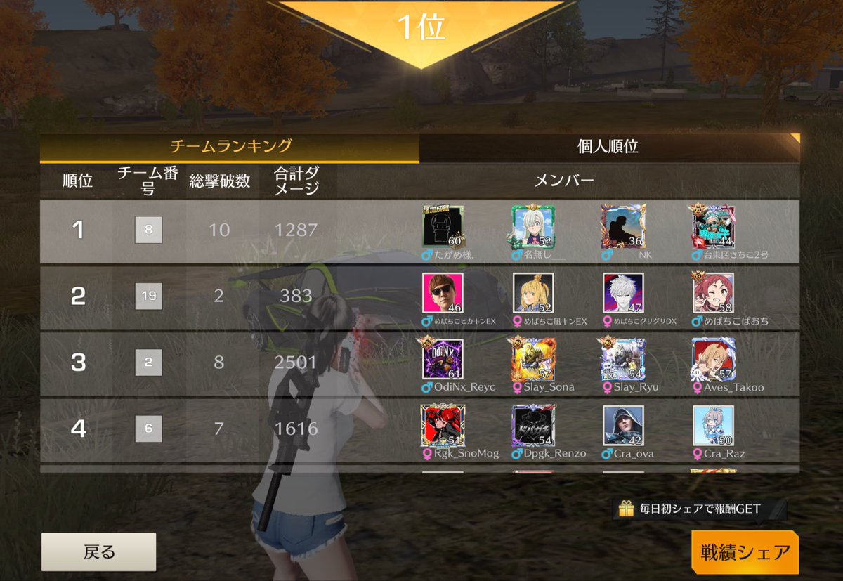umi111908's tweet photo. 5000×もっさもさ勝ち https://t.co/TZc9qyhmIN