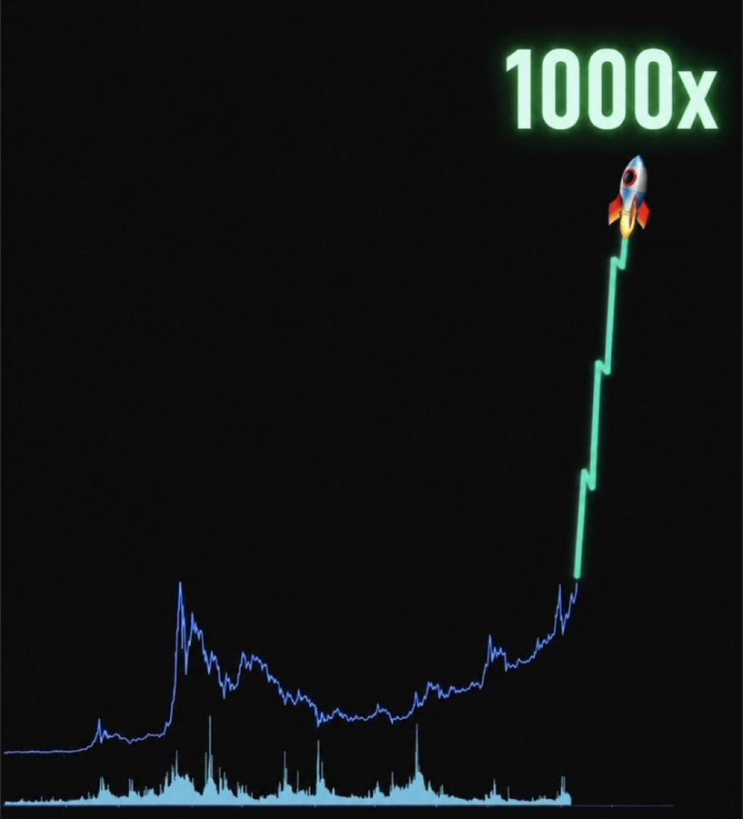 $TRUMP250 tweet media