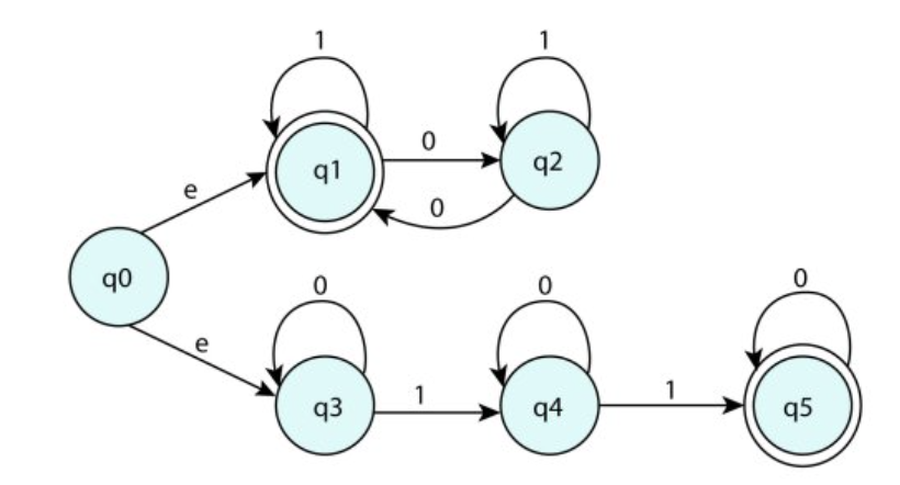ajay_2512x's tweet photo. only engineering students can understand this!! https://t.co/JdzEow5pA5