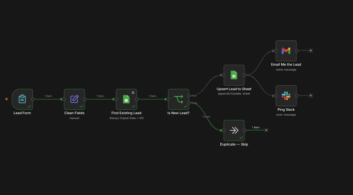 ScottsWeb's tweet photo. Finished my first n8n automation.

It captures a website lead, cleans the data, checks for duplicates, saves it to Google Sheets, then sends Slack and email alerts.

I also built an error workflow and tested to make sure it was working. 

Pretty basic stuff but I'm proud of it. https://t.co/I3Z3cv33S4