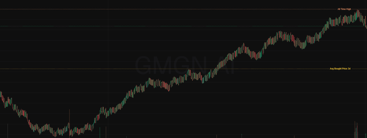 $TRUMP250 tweet media