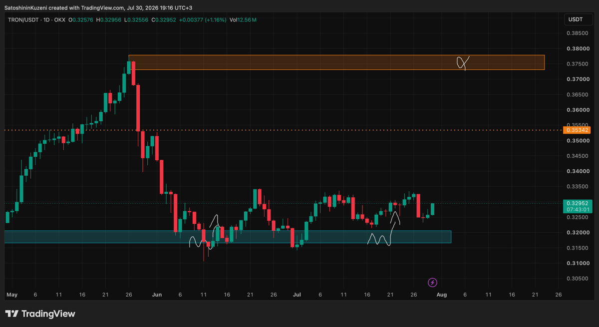 kuzisatoshinin's tweet photo. They are asking what kind of PLAY I'm going to run 

I'm saying that if we stay above $0.37, we'll head towards $0.50 🫰

#TRON $TRON #TGF @TronDao_Turkish https://t.co/z68ZWBb37k