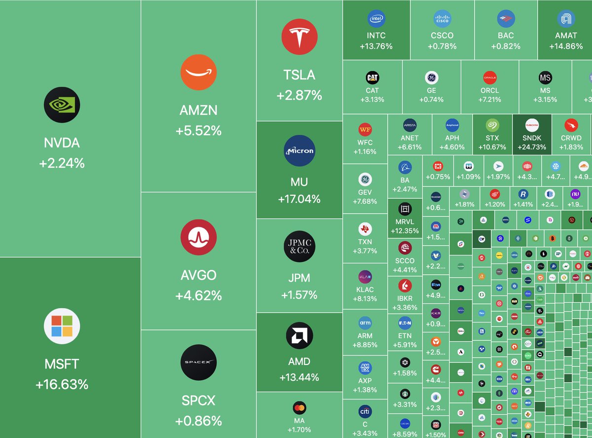 Gemini tweet media