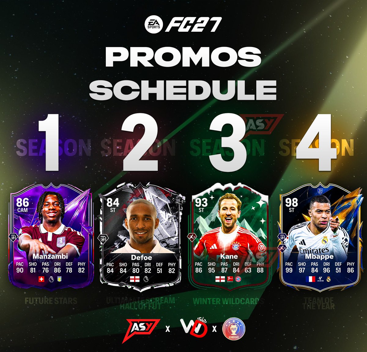 AsyFutTrader's tweet photo. 🚨 FC 27 CONFIRMED PROMOS

🌟SEASON 1: Future Stars
🎃SEASON 2: Ultimate Scream &amp; Hall of Fut 
❄️SEASON 3: Winter Wildcards
🔷️SEASON 4: TOTY

#FC27 https://t.co/yMDJkJHECP