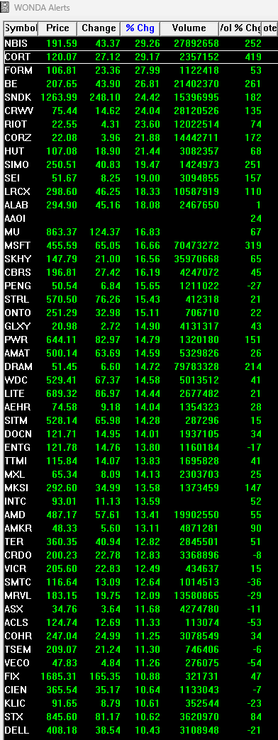 Upticken's tweet photo. What a difference 2 days📉📉📈📈 makes.  Size matters, position size that is 🤣🤣     https://t.co/mT9YvwqDWj
#IBDPartner @marketsurge
https://t.co/082eydVc2b.  . https://t.co/2iC6uHbjlO