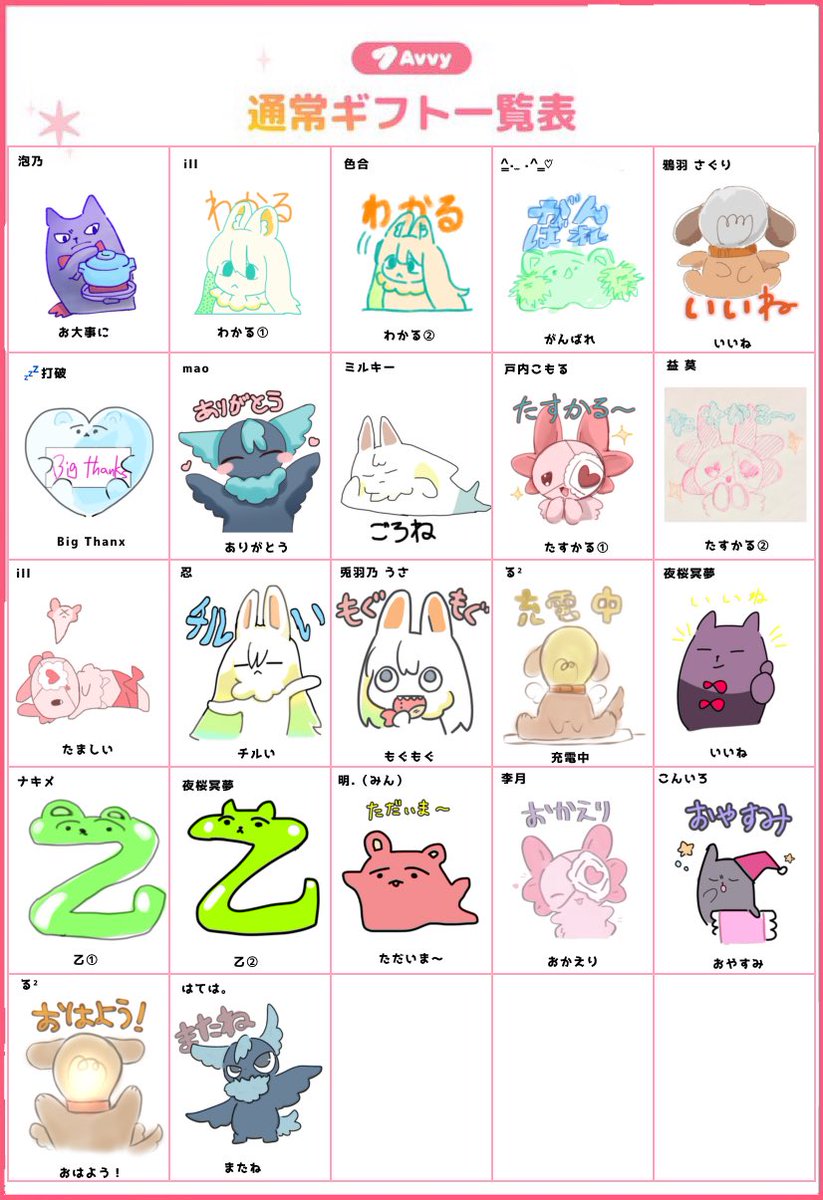 asur_avvy's tweet photo. 通常ギフト一覧（全てAvvyユーザーのイラスト）80種類‼️‼️‼️‼️‼️‼️集まりました‼️‼️‼️‼️‼️‼️‼️‼️‼️‼️‼️‼️‼️‼️‼️

みんなの絵めちゃくちゃ良いから見てって‼️‼️‼️‼️‼️‼️‼️

描いてくれたみんな本当にありがとう‼️‼️‼️‼️‼️

#Avvy https://t.co/mh2WxLFyfz