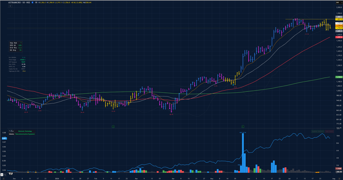 ChartLogic_E's tweet photo. #ASTRAMICRO
Adding to watchlist. https://t.co/PrZso8ihCQ