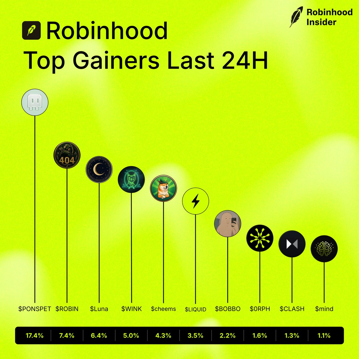 Robinhood Insider tweet media