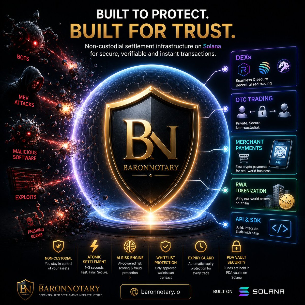 BaronNotary's tweet photo. Every transaction deserves protection.

BaronNotary is building a non-custodial settlement infrastructure where security isn't an add-on—it's the foundation.

Protecting users. Powering the future. Built on Solana. 🛡️⚡

#BaronNotary #BNOT #Solana #Web3 #FinTech #Blockchain #DigitalAssets #Payments #RWA #OTC #DeFi #CryptoInfrastructure